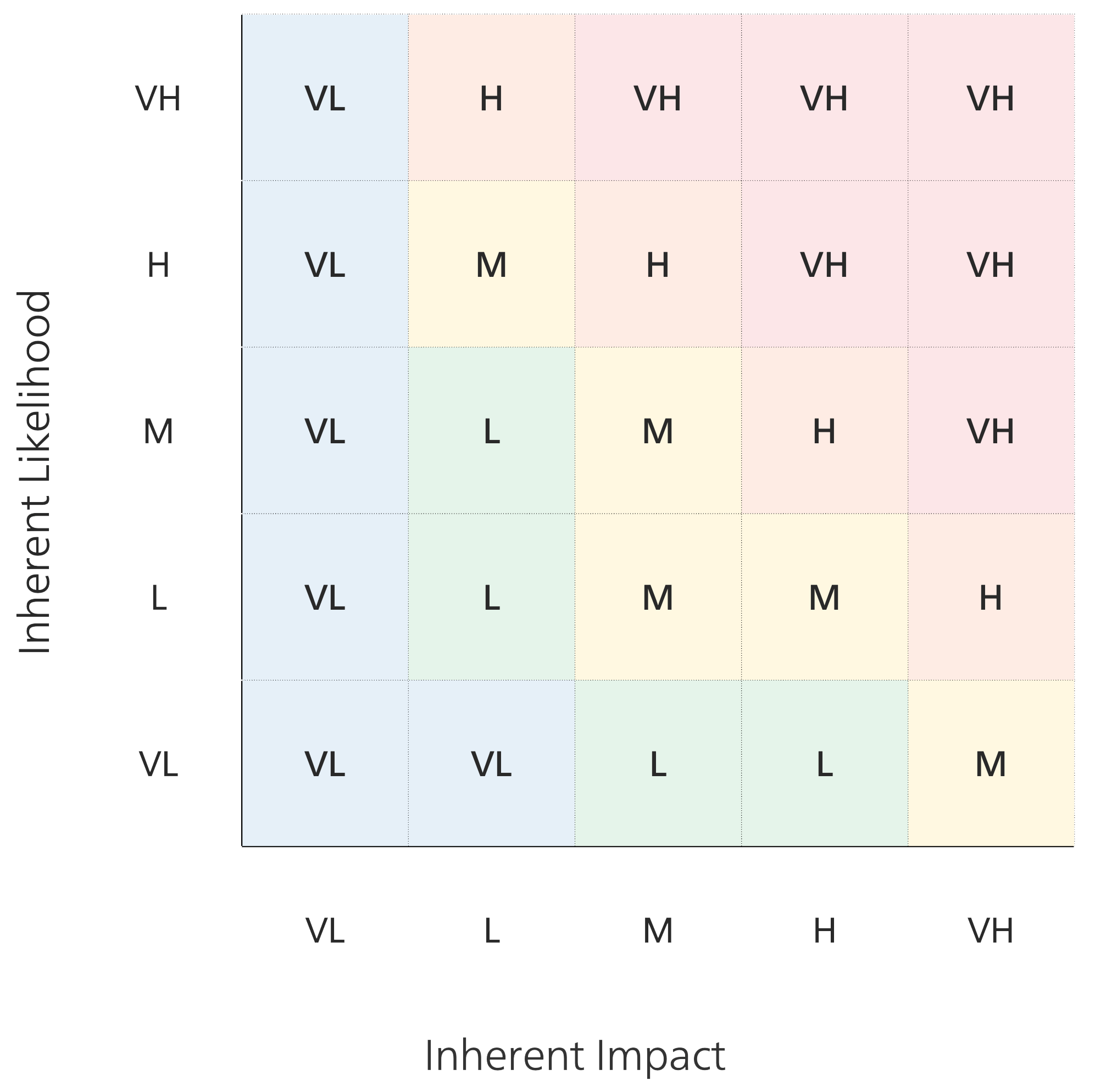 Cyber Strategy Management – 1D. Review threat landscape (5/5 ...